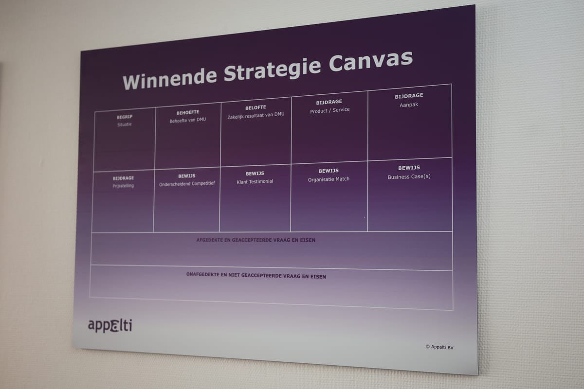Het Winnende Strategie Canvas aan de wand